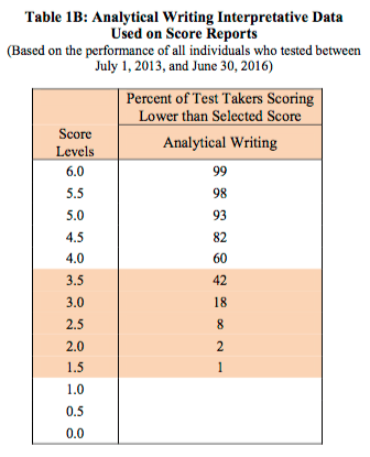 ged test score percentiles